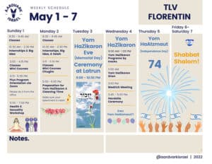 Weekly Updates - April 28, 2022 9 Tlv florentin
