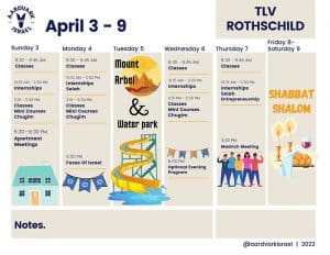 Weekly Updates - March 31, 2022 11 Tlv rothchild