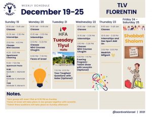 Weekly Updates - December 22, 2022 11 Tlv florentin