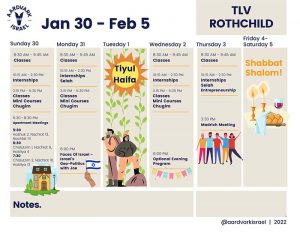 Weekly Updates - January 27, 2022 11 Tlv rothchild