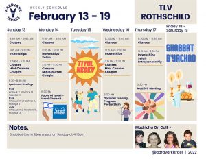 Weekly Updates - February 10, 2022 11 Tlv rothchild