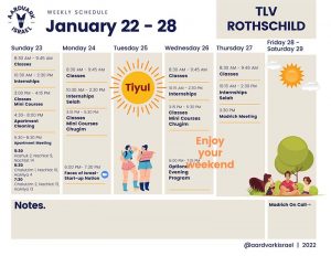 Weekly Updates - January 20, 2022 11 Tlv rothchild