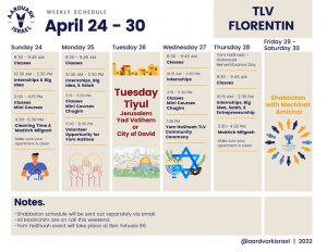Weekly Updates - April 14, 2022 9 Tlv florentin