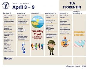 Weekly Updates - March 31, 2022 9 Tlv florentin