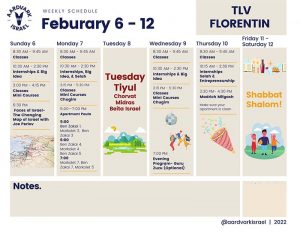 Weekly Updates - February 3, 2022 8 Tlv florentin