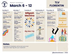 Weekly Updates - March 3, 2022 7 Tlv florentin