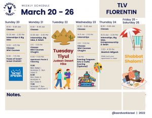 Weekly Updates - March 17, 2022 11 Tlv florentin