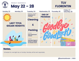 Weekly Updates - May 19, 2022 10 Tlv florentin