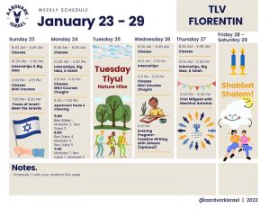 Weekly Updates - January 20, 2022 9 Tlv florentin