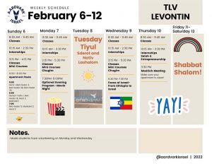 Weekly Updates - February 3, 2022 9 Tlv levontin