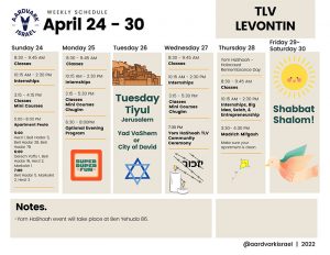 Weekly Updates - April 14, 2022 10 Levontin