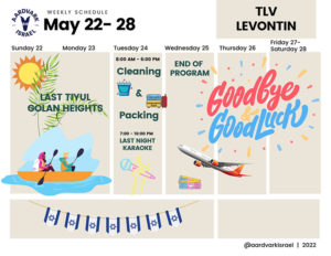 Weekly Updates - May 19, 2022 11 Tlv levontin