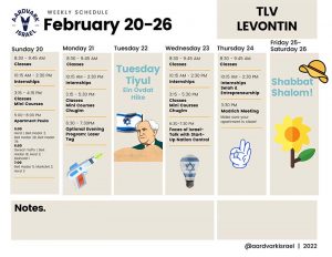 Weekly Updates - February 17, 2022 10 Levontin