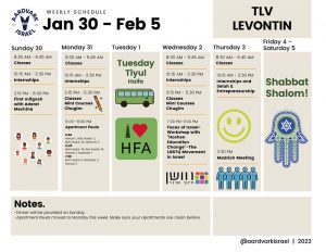 Weekly Updates - January 27, 2022 10 Tlv levontin