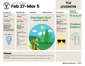 Weekly Updates - February 24, 2022 10 Levontin