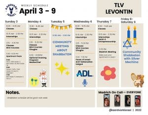 Weekly Updates - March 31, 2022 10 Levontin