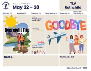Weekly Updates - May 19, 2022 9 Tlv rothchild