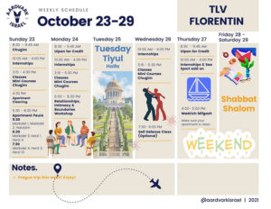 Weekly Updates - October 20Th 8 Tlv florentin