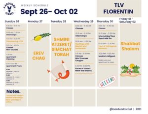 Weekly Updates - September 8, 2022 11 Tlv florentin