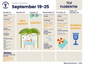 Weekly Updates - September 17, 2021 12 Gap year in israel - aardvarkisrael