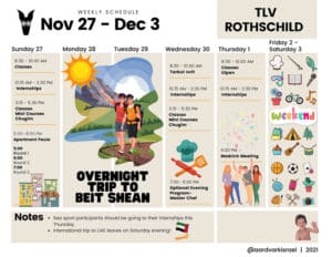 Weekly Updates - November 24, 2022 12 Tlv rothschild