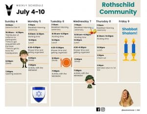 Weekly Updates - October 16Th 7 Tlv rothschild